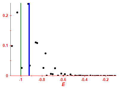 Strength function